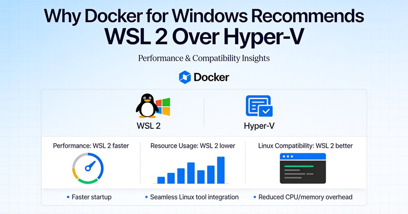 During installation of Docker for Windows, it recommends WSL 2 instead of HyperV, why?