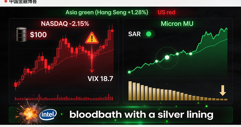 🩸 散戶每日指南：$100 油價+TSLA 暴跌 14.5%+GOOGL 狂瀉 7%——但 MU 逆市獨漲、INTC 盤後炸裂翻多！完美風暴中的散戶生存法則 — July 23, 2026