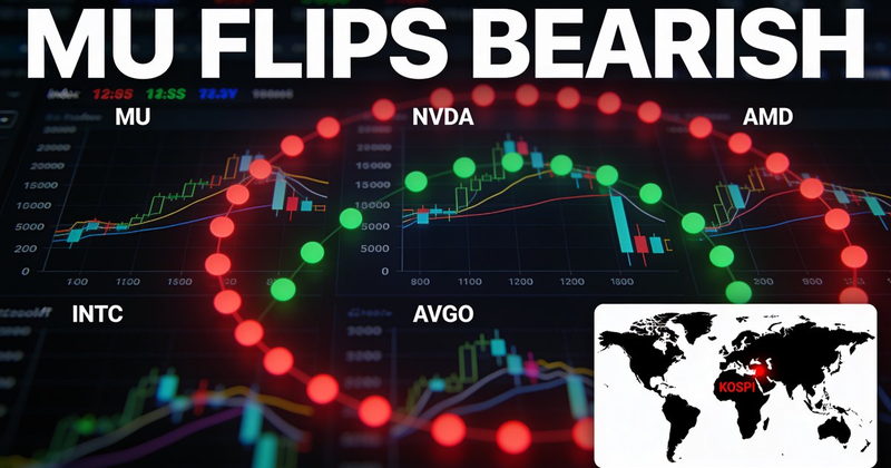 🔴 Turning Point Alert: MU Flips Bearish, Memory Stocks Under Siege as KOSPI Craters 7.9% — July 2, 2026