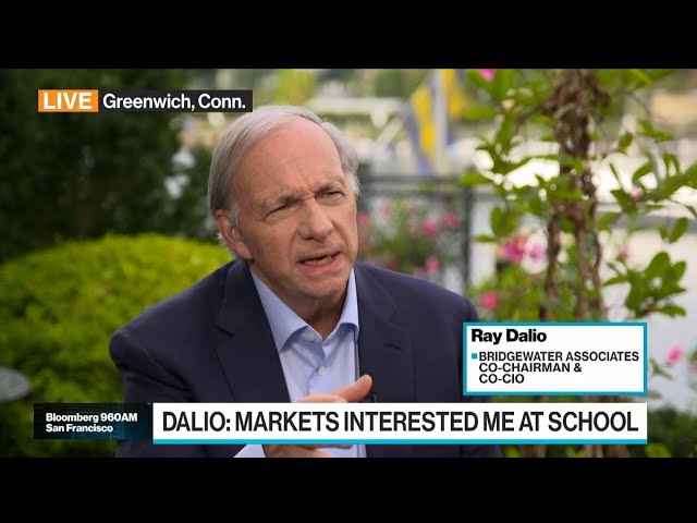 #dalio #evergrande #China #communism #capitalism